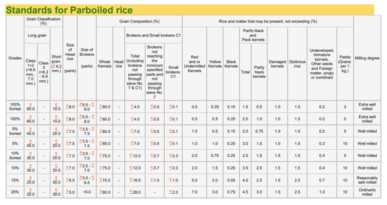 Thai Parboiled Rice - JSC Thai Exports